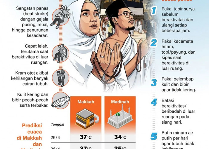 Kiat Hadapi Cuaca Panas Saat Ibadah Haji