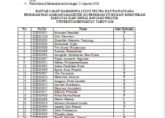 Daftar 26 Mahasiswa Baru S2 Ilmu Komunikasi Universitas Bengkulu yang Lulus Tes TPA dan Wawancara