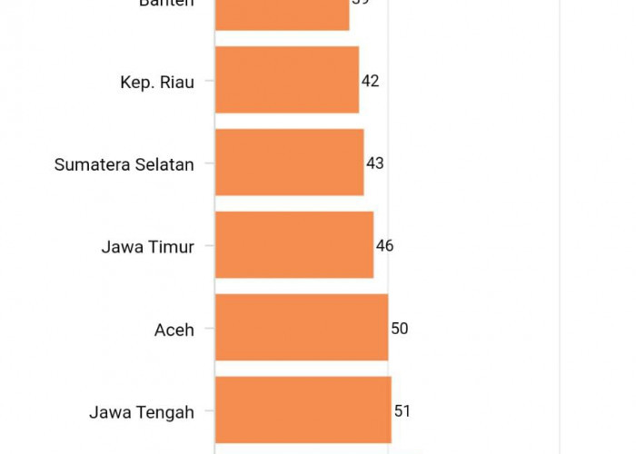 Udara di Bengkulu Terbersih Nomor 1, Ini 10 Kota dengan Kualitas Udara Paling Bersih di Indonesia