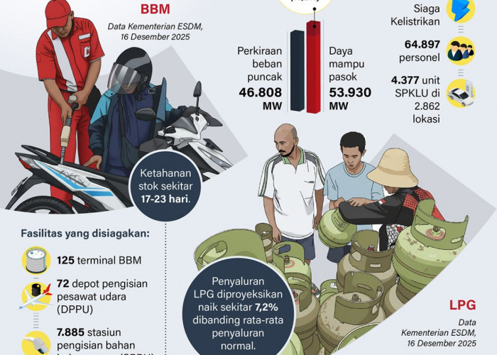 Siaga 24 Jam! Layanan Listrik dan BBM Jadi Prioritas Pemerintah di Masa Libur Nataru 2026