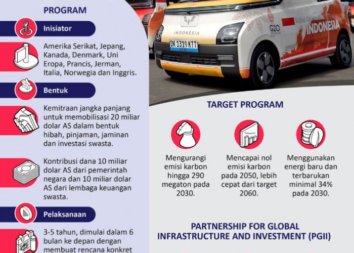 Bantuan untuk Transisi Energi Indonesia