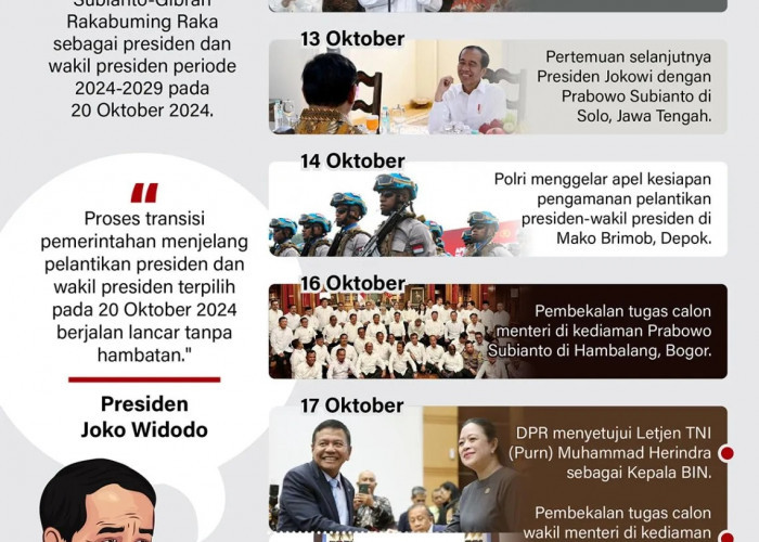 Peristiwa Politik Jelang Pelantikan Presiden