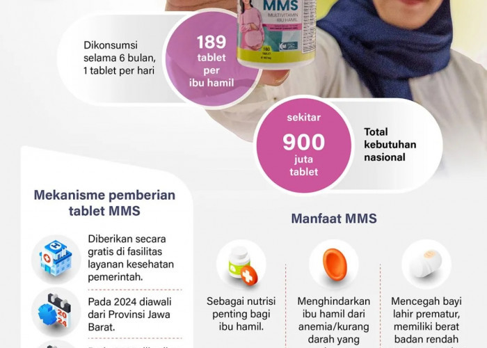 Tablet MMS untuk Pemenuhan Gizi Ibu Hamil