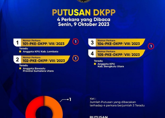 Terbukti Pernah Jadi Kader Partai, Anggota KPU Bengkulu Utara Dipecat