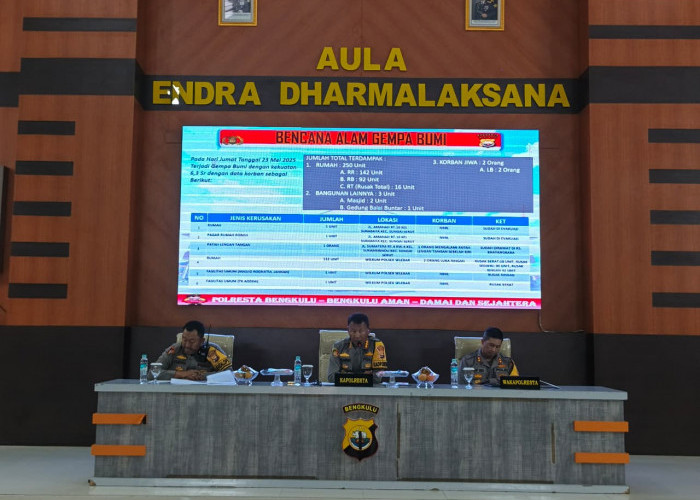 Sepanjang 2025, Polresta Bengkulu Catat 2.038 Laporan, Kasus Kekerasan Dominasi Kejahatan Kota