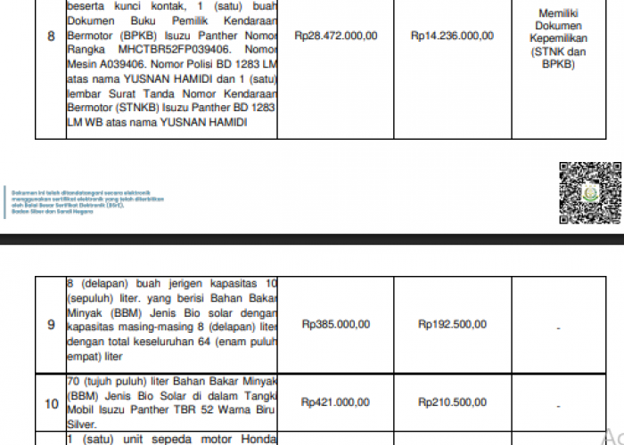 Kejari Seluma Buka Lelang Eksekusi, Masyarakat Bisa Ikut Melalui lelang.go.id