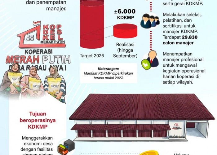 Mempercepat Operasional Kopdes Merah Putih