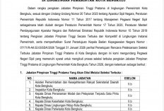 Pemkot Bengkulu Buka Seleksi Terbuka 10 Jabatan Pimpinan Tinggi Pratama
