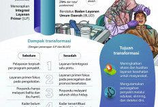 Transformasi Puskesmas untuk Layanan Kesehatan Berkualitas