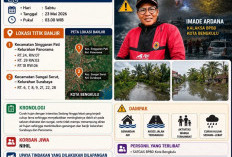 BPBD Kota Bengkulu Catat Sejumlah Titik Banjir, Warga Diminta Tingkatkan Kewaspadaan