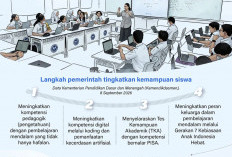 Meningkatkan Kemampuan Siswa Sesuai Standar PISA