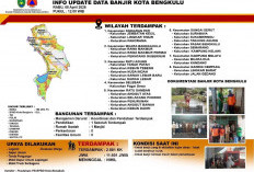 BPBD Kota Bengkulu Data Kerusakan Pascabanjir, Tidak Ada Korban Jiwa