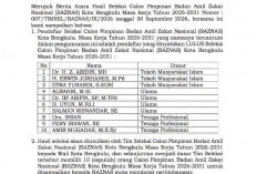 10 Nama Lulus Seleksi Calon Pimpinan BAZNAS Kota Bengkulu, Ini Daftarnya