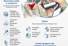 Perkuat Ekosistem Digital yang Sehat, Aturan Baru Perlindungan Konsumen Perdagangan Online Resmi Berjalan