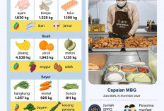 Badan Gizi Nasional (BGN) Mendorong Dapur Program Makan Bergizi Gratis (MBG) Melakukan Diversifikasi Pangan