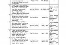 Kejari Lelang Barang Sitaan