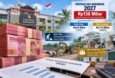 DAK Fisik Mukomuko 2027 Hanya Rp24 Miliar, Jauh di Bawah Nonfisik