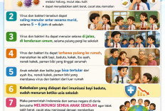 Dinkes Kota Bengkulu Ajak Orang Tua dan Guru Sukseskan Program BIAS, Lindungi Anak dari Ancaman Penyakit Berba