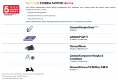 Jangan Asal Modifikasi, Simak Daftar Kompomen Motor yang Tidak Ditanggung Garansi Resmi AHM