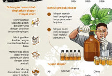 Industri Minyak Atsiri Indonesia Makin Wangi di Pasar Global