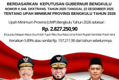 UMP Bengkulu 2026 Resmi Naik 5,89 Persen: Pekerja Terima Upah Rp2,82 Juta