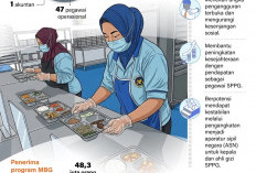 MBG Serap 1,28 Juta Tenaga Kerja