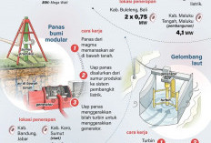 Pembangkit Listrik Ramah Lingkungan untuk Daerah Terpencil
