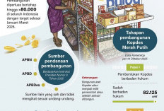 Pemerintah Bangun Ratusan Gudang, Gerai, dan Sarana Pendukung Kopdes Merah Putih