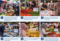 Inflasi Kota Bengkulu September 2026 Capai 3,05 Persen