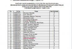 Daftar 26 Mahasiswa Baru S2 Ilmu Komunikasi Universitas Bengkulu yang Lulus Tes TPA dan Wawancara