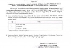 Pansel Umumkan Tiga Besar Calon Sekda Provinsi Bengkulu