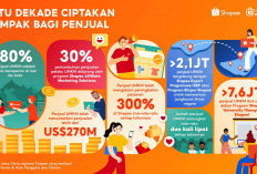 Shopee Rayakan Satu Dekade Berdayakan UMKM, Penjualan Bisnis Lokal Lebih dari US$270 Miliar di Platform 