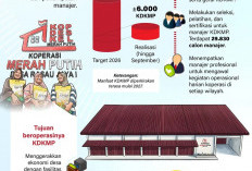 Mempercepat Operasional Kopdes Merah Putih