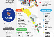 Pemerintah Pastikan Korban Bencana di 3 Provinsi Sumatera Segera Tempati Hunian Layak